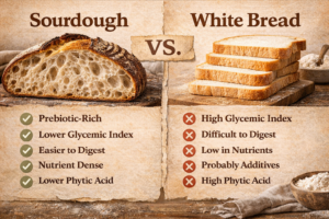 sourdough vs white bread chart comparison