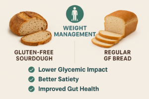 Is Gluten-Free Sourdough Bread Better for Weight Management?