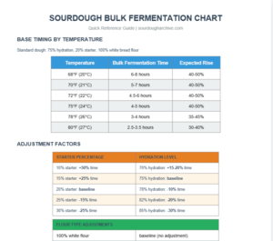 printable sourdough chart